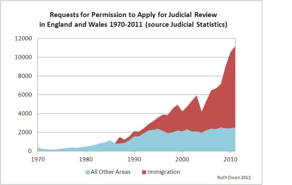 judicial review essays uk judicial review essays uk