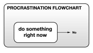Simple procrastination flowchart