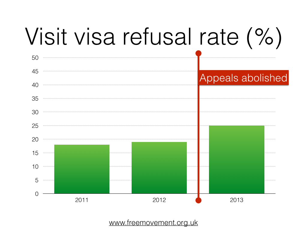 uk visa refusal letters