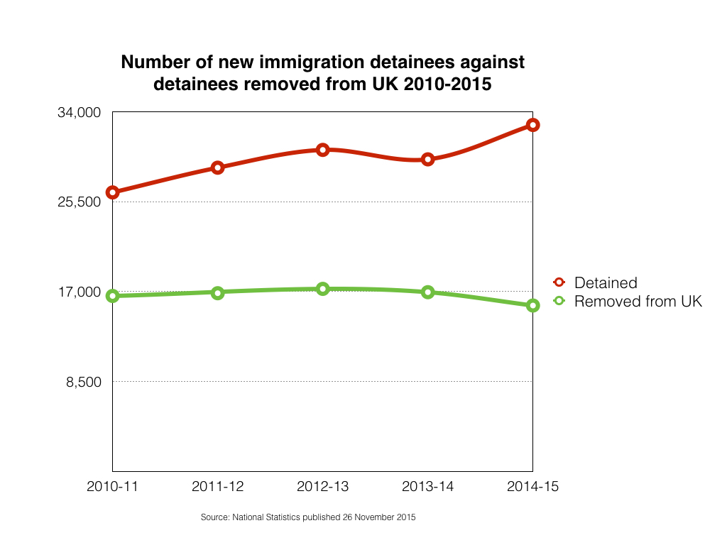 Enforced removals 2011-14.001.jpeg