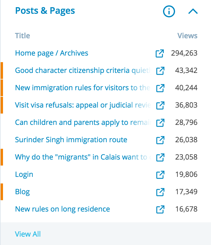 Stats_‹_Free_Movement_—_WordPress_com