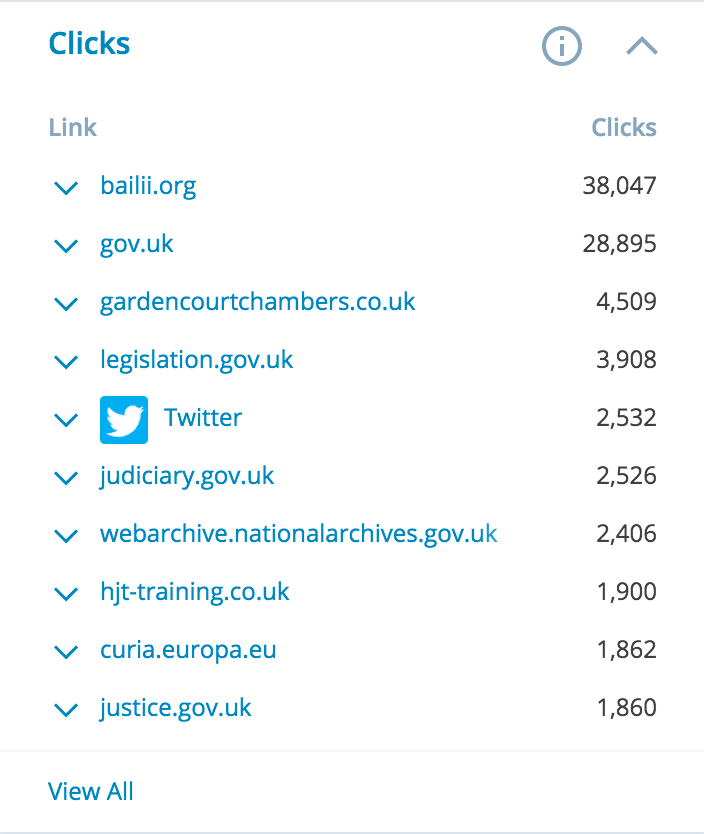 Stats_‹_Free_Movement_—_WordPress_com