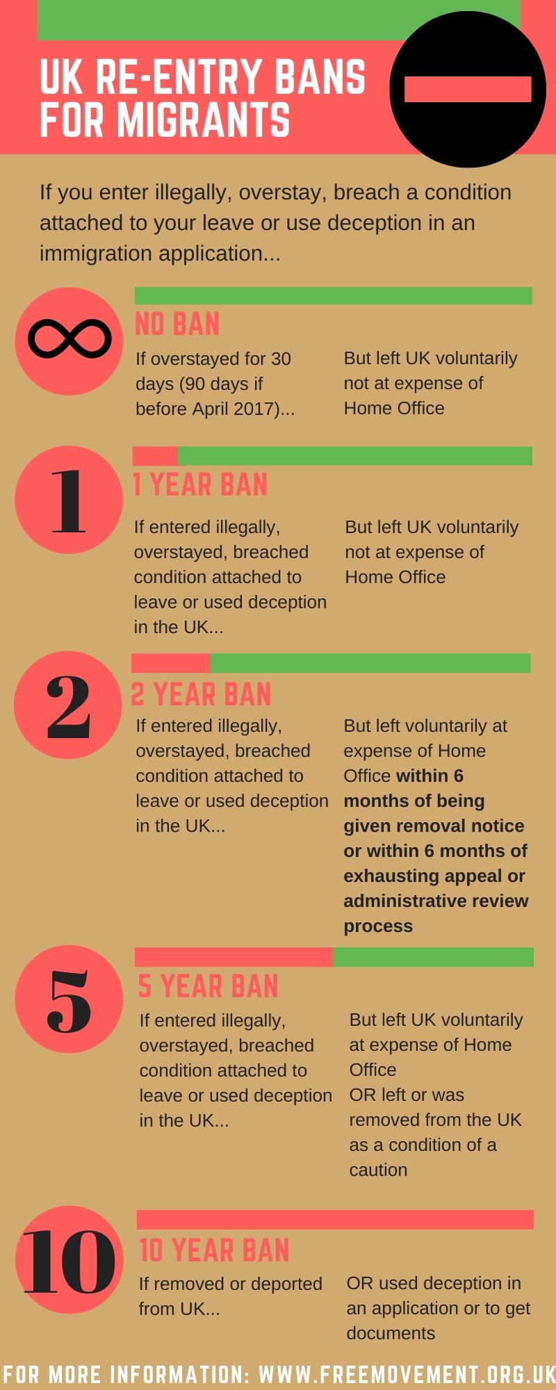 refusal: understanding re-entry bans 