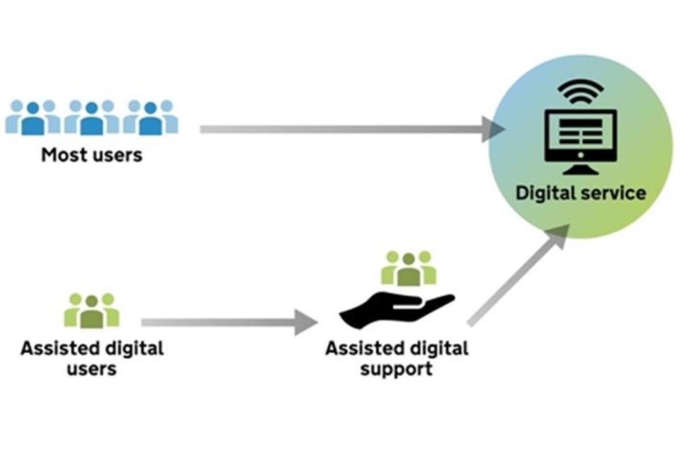 assistedigital