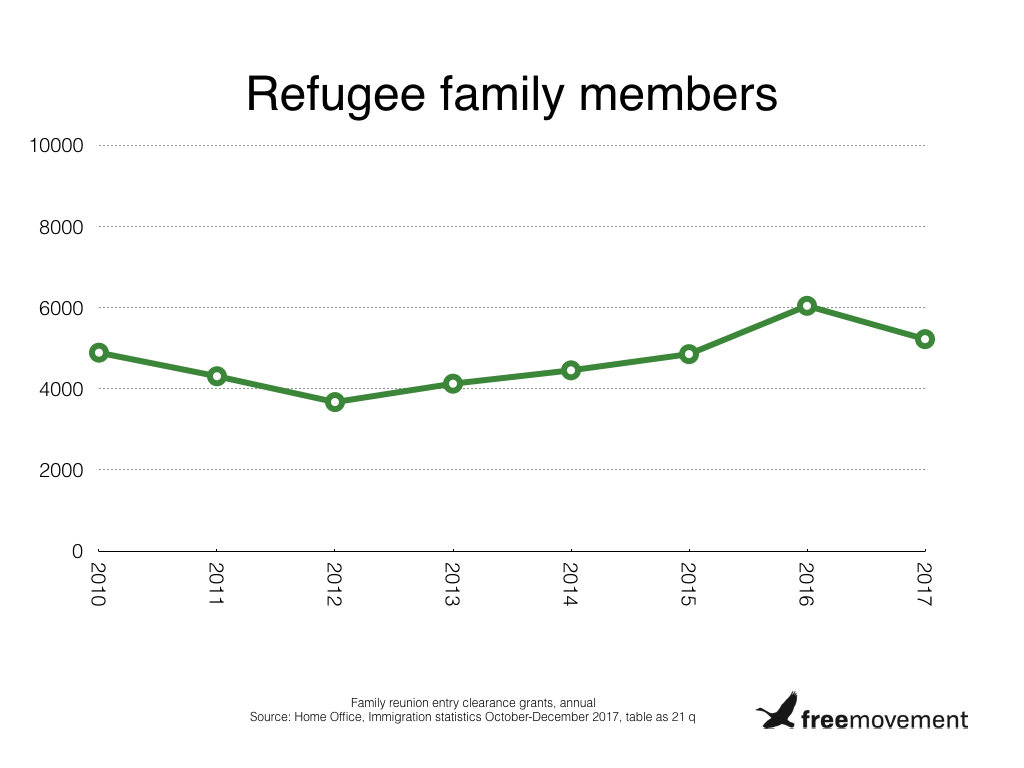 Refugee reunion total.001