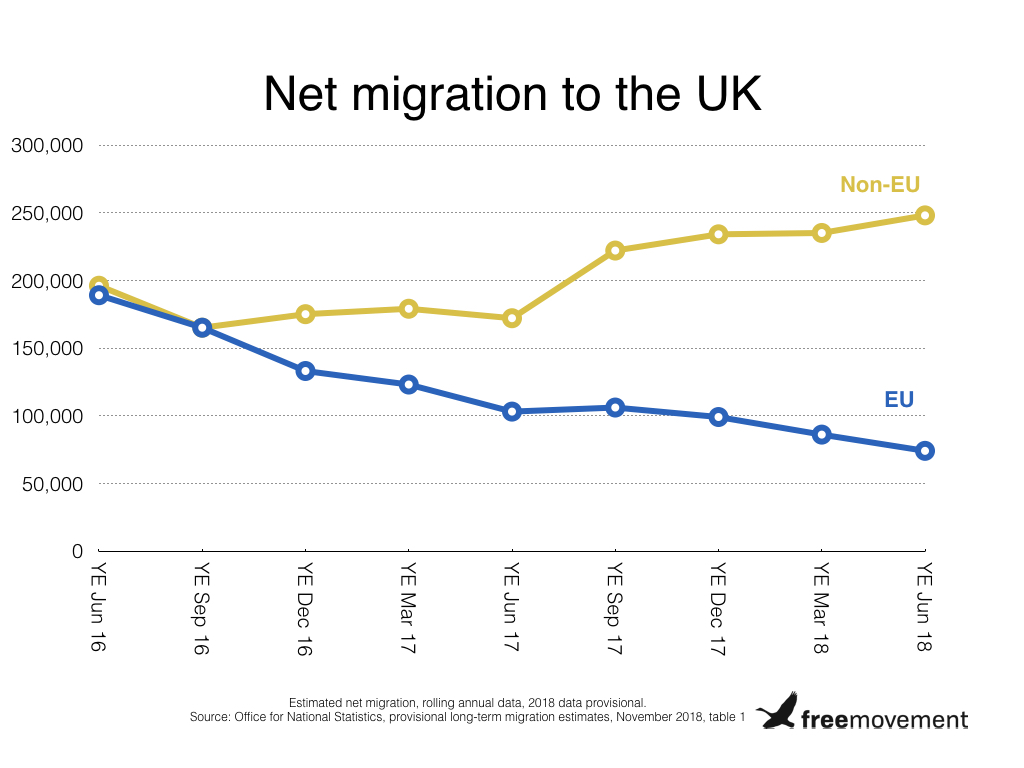 Uk Net Migration Chart