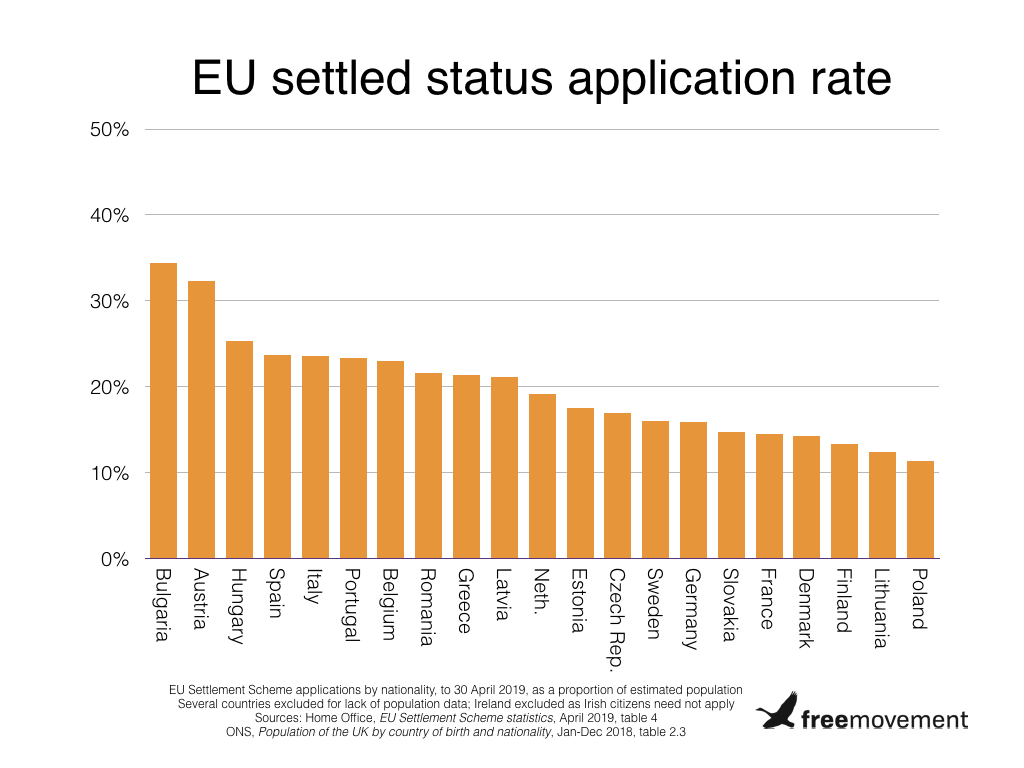 Acquisition Of Citizenship Chart