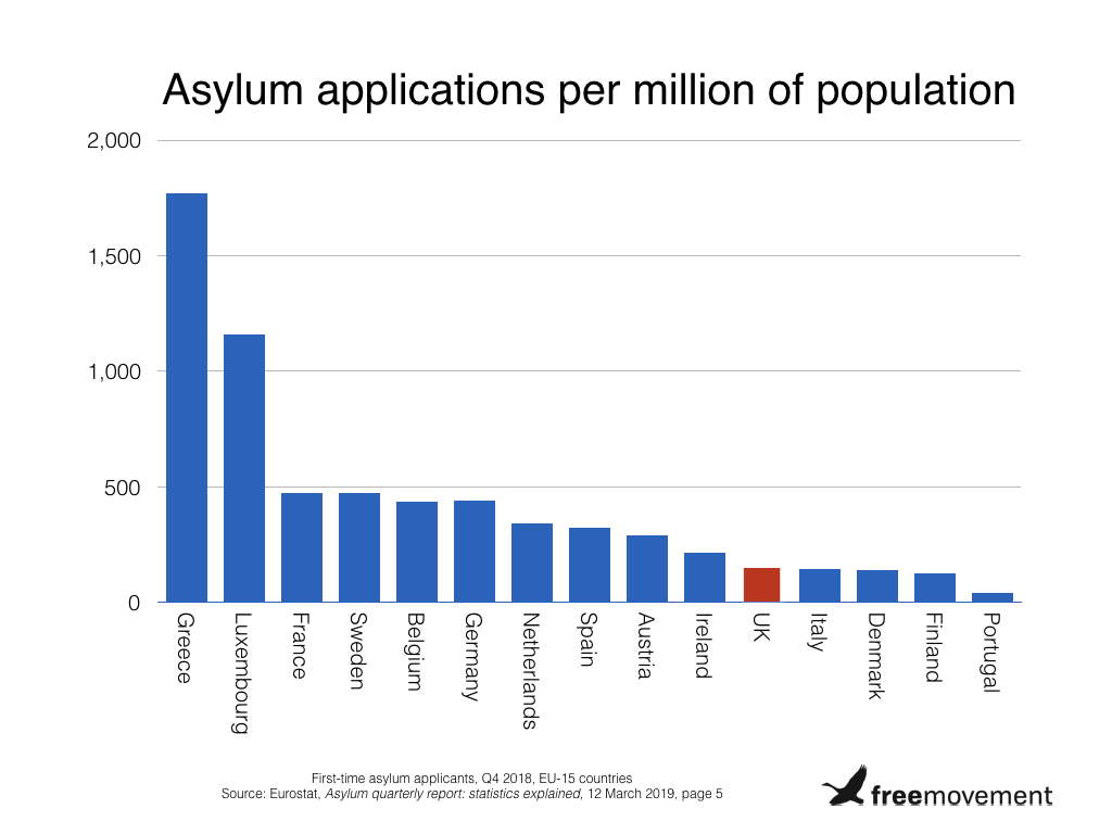 Asylum applications by population.001