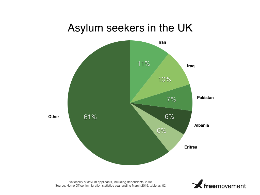 Asylum seekers pie chart.001
