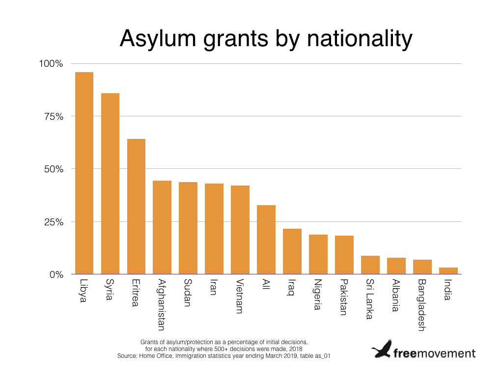 Success rates by nationality.001